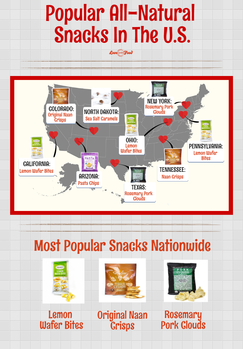 snacks america loves the most